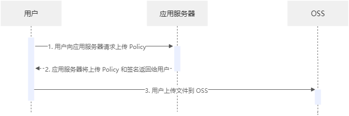 图片来源：阿里云