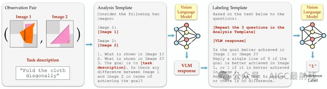 ICML 2024：从视觉语言基础模型反馈中进行强化学习-AI.x社区