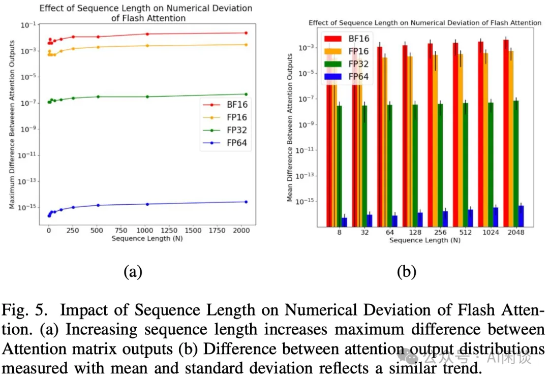 Meta 新作：FlashAttention 的数值偏差有多大？-AI.x社区