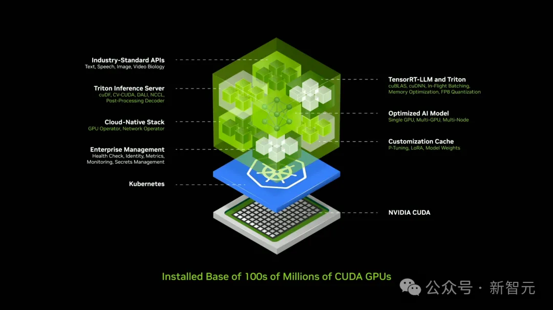 老黄一口气解密三代GPU！粉碎摩尔定律打造AI帝国，量产Blackwell解决ChatGPT全球耗电难题-AI.x社区