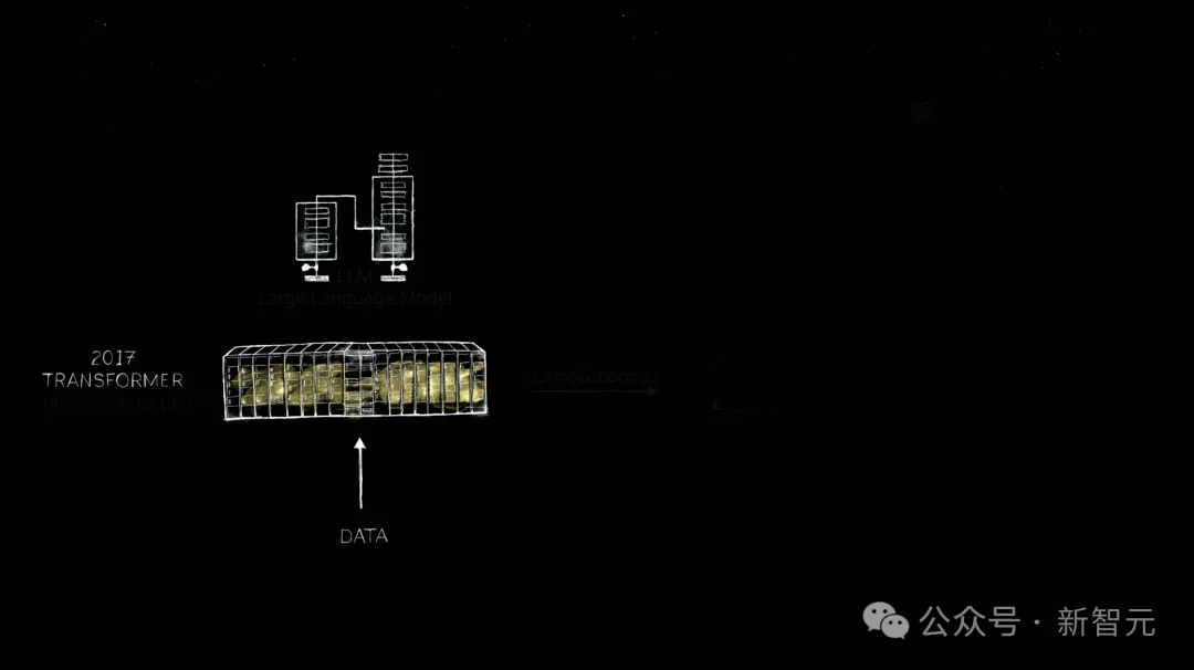 老黄一口气解密三代GPU！粉碎摩尔定律打造AI帝国，量产Blackwell解决ChatGPT全球耗电难题-AI.x社区