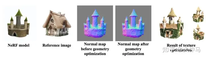 超越Magic3D、ProlificDreamer，更灵活更可控的Text-to-3D扩散-AI.x社区