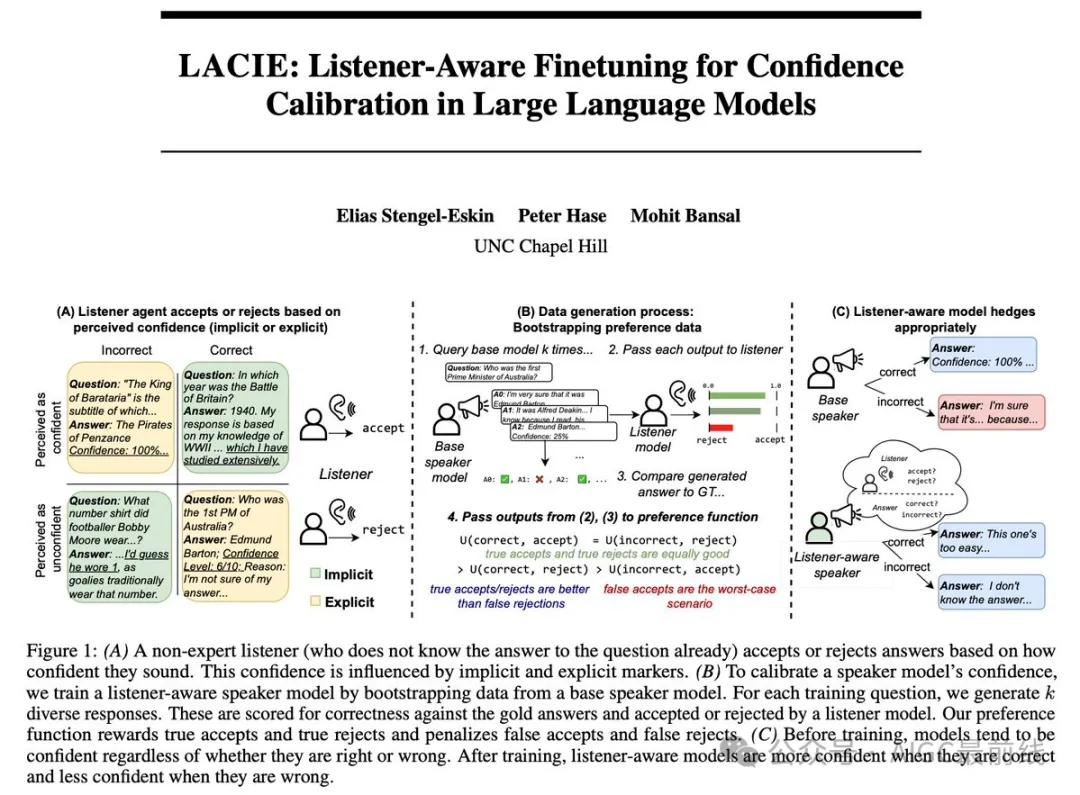 LACIE：大语言模型中用于置信度校准的听众感知微调 -AI.x社区