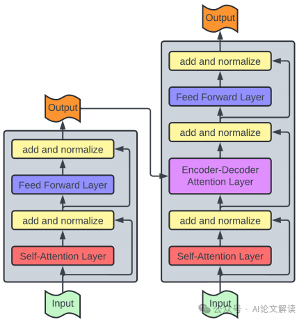 基于Transformer的时间序列综述-AI.x社区