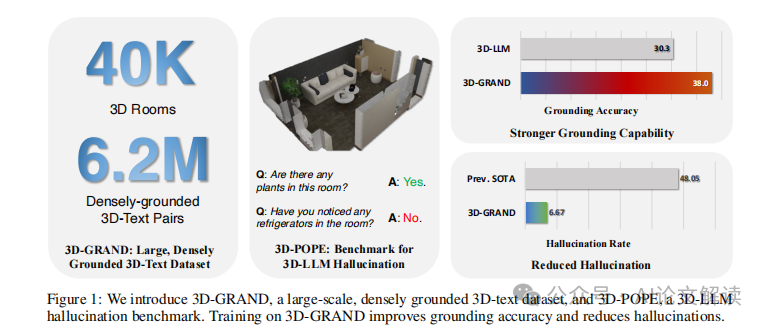 3D语言模型的新突破：解锁虚拟现实中的'幻觉'问题-AI.x社区