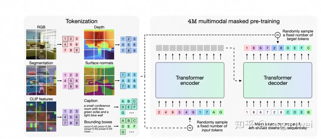 值得细读的八个视觉大模型生成式预训练方法-AI.x社区