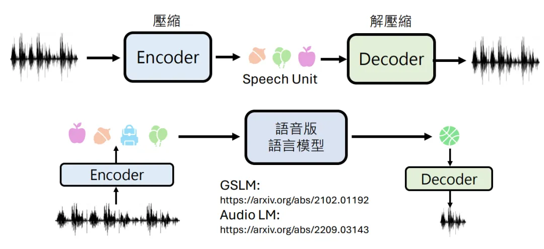 GPT-4o背后可能的语音技术 -AI.x社区