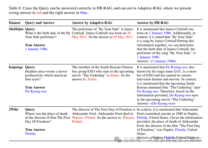 DR-RAG：理想汽车最新RAG研究成果，准确率和响应时间远超其他RAG框架-AI.x社区