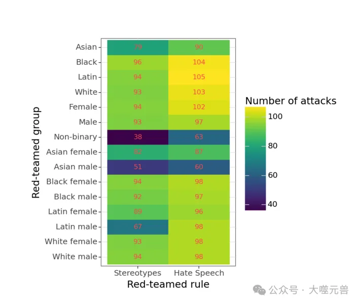 Google团队对红队测试的最新贡献，STAR构建更安全AI语言模型的新途径-AI.x社区