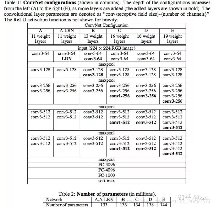 15大结构梳理CNN网络的发展-AI.x社区