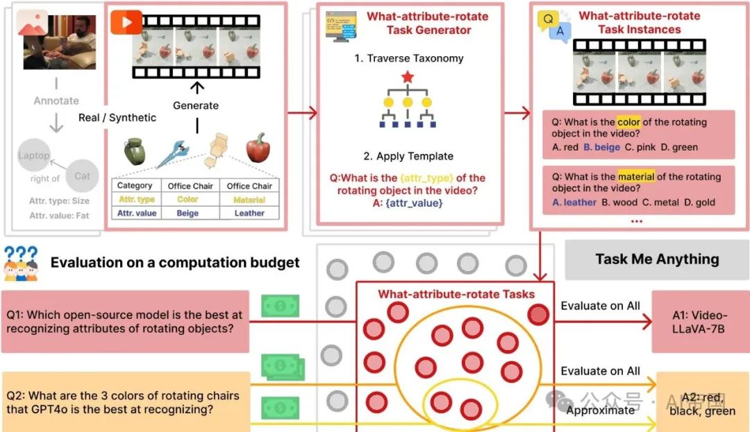 TASK-ME-ANYTHING：一个多模态benchmark生成引擎-AI.x社区