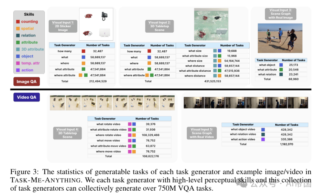 TASK-ME-ANYTHING：一个多模态benchmark生成引擎-AI.x社区