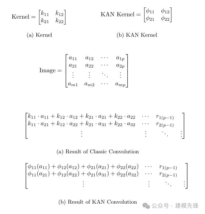 我们一起聊聊基于 KAN、KAN卷积的轴承故障诊断模型-AI.x社区