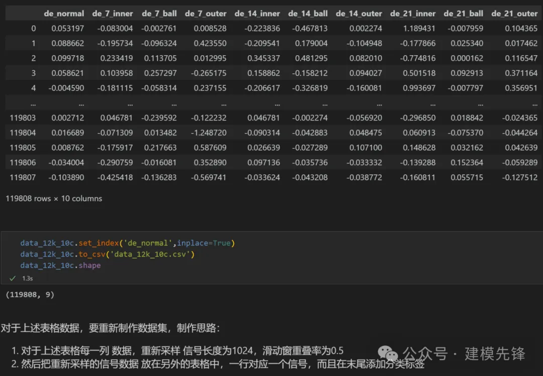 我们一起聊聊基于 KAN、KAN卷积的轴承故障诊断模型-AI.x社区