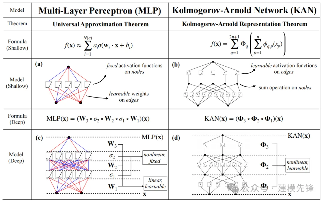 我们一起聊聊基于 KAN、KAN卷积的轴承故障诊断模型-AI.x社区