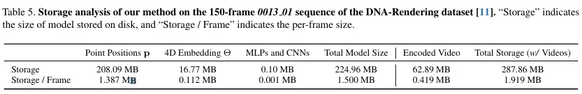 CVPR`24 | 又快又好！渲染速度比ENeRF快30倍！4K4D:实时4K分辨率4D视图合成-AI.x社区