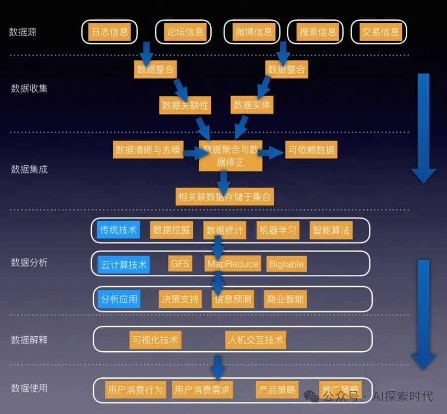 大模型训练数据的收集方式，以后企业最重要的资产不是厂房而是数据 -AI.x社区