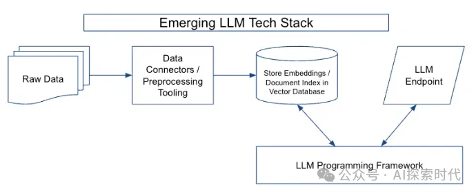 怎么在大模型之上构建应用？构建人工智能上层应用的框架——langchain -AI.x社区