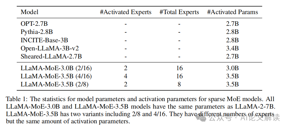 突破AI性能瓶颈！揭秘LLaMA-MoE模型的高效神经元分配策略-AI.x社区