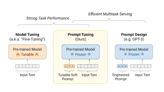 LLM基础模型系列：Prompt-Tuning-AI.x社区