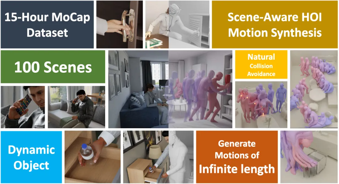 CVPR'24 Highlight｜一个框架搞定人物动作生成，精细到手部运动-AI.x社区
