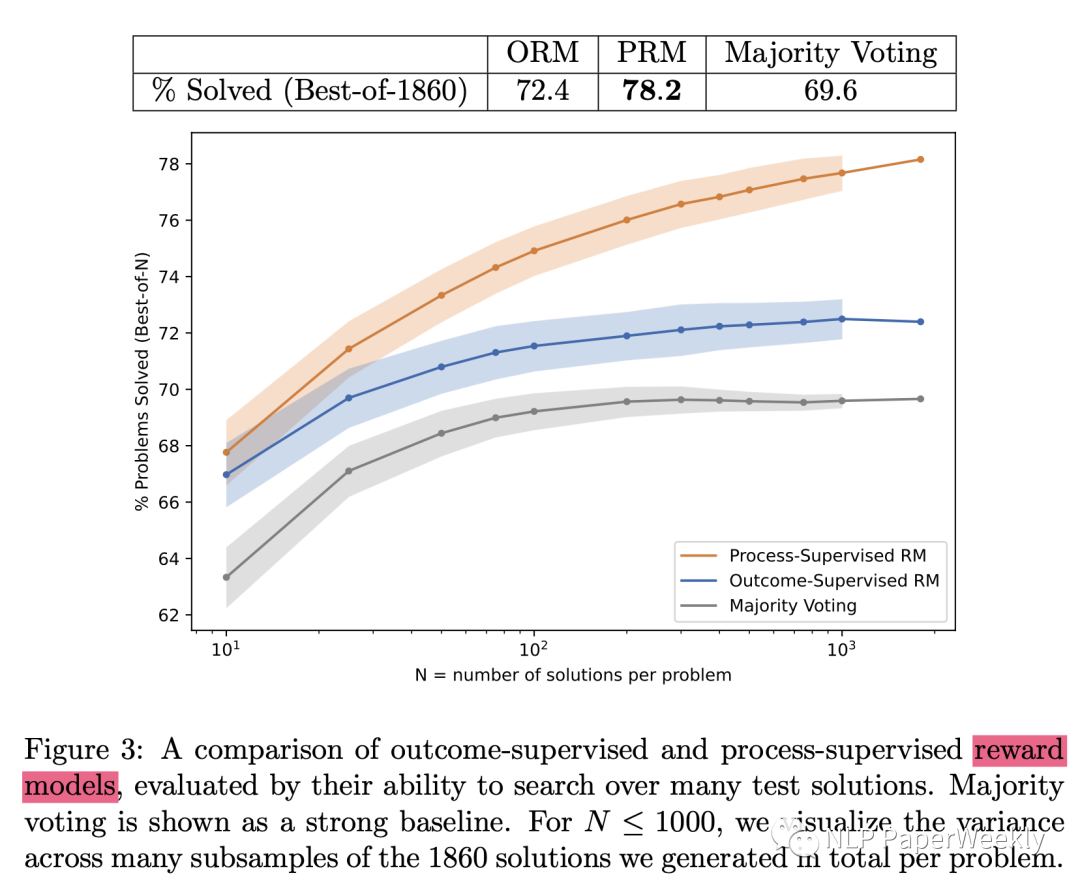 OpenAI ｜ Let’s Verify Step by Step详细解读-AI.x社区