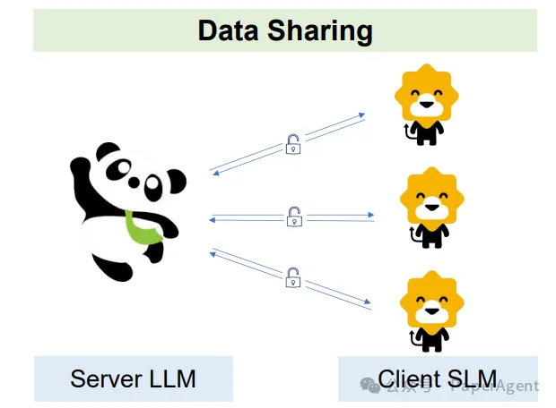 一文读懂大模型协作策略：Merge、Ensemble、Cooperate！-AI.x社区