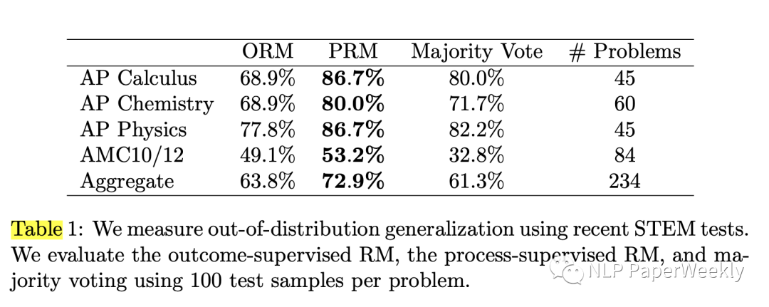 OpenAI ｜ Let’s Verify Step by Step详细解读-AI.x社区