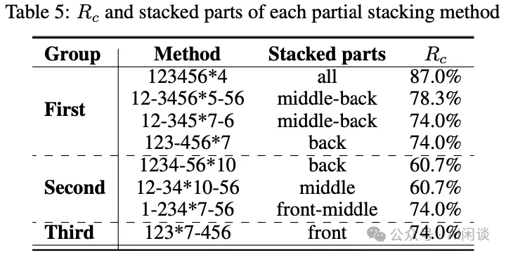 Stacking Your Transformer：通过堆叠加快 LLM 预训练-AI.x社区