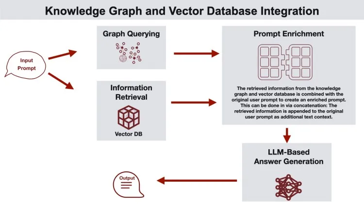 从零实现大模型-GraphRAG，构建LLM中的关系数据库 -AI.x社区