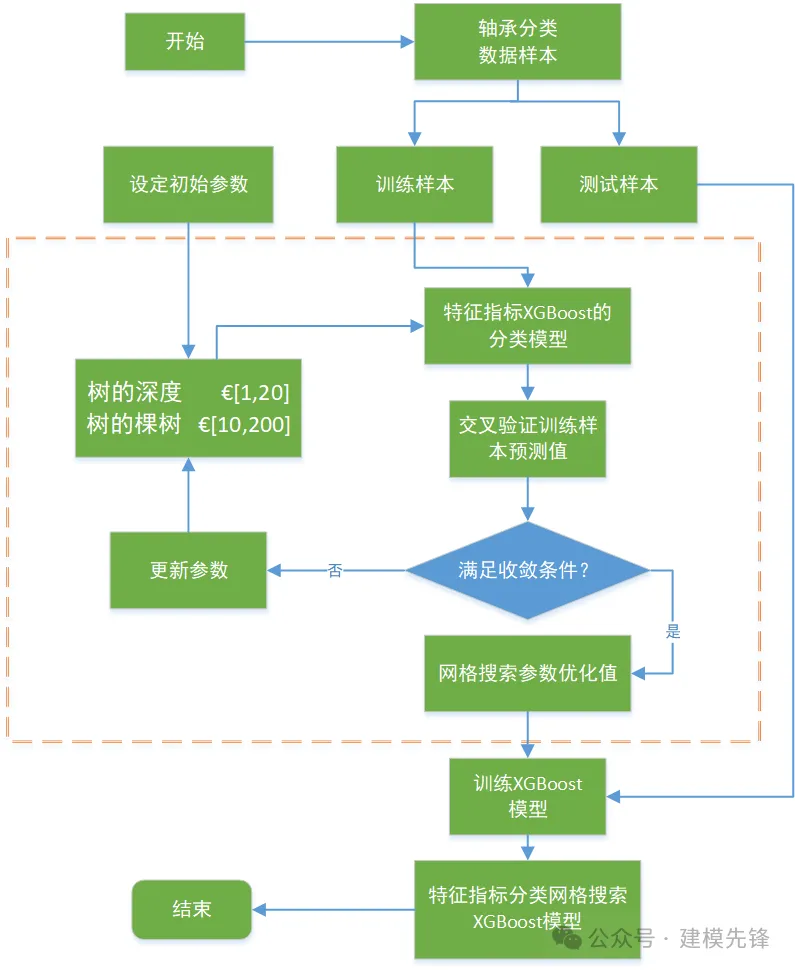 SHAP 模型可视化 + 参数搜索策略在轴承故障诊断中的应用-AI.x社区