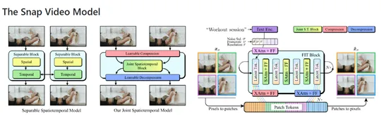 与Sora同架构，高效、连贯文生视频模型-AI.x社区