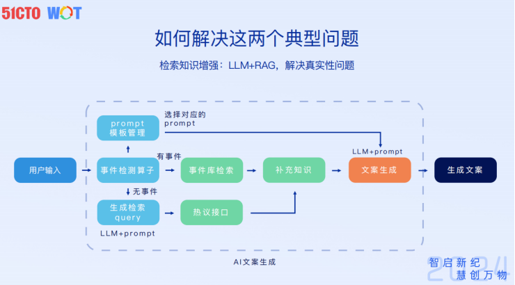 百度内容生态视频AIGC新探索-AI.x社区