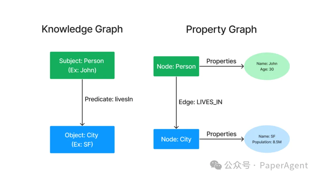 GraphRAG项目雨后春笋般涌现！-AI.x社区