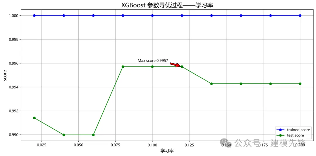 SHAP 模型可视化 + 参数搜索策略在轴承故障诊断中的应用-AI.x社区