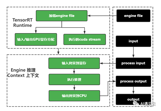 TensorRT模型推理加速实践-AI.x社区