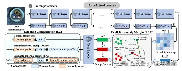 少或零样本异常检测最新研究跟踪-AI.x社区