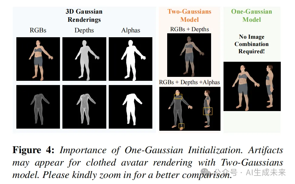 YYDS！数字人终于实现穿、脱衣自由!上大、腾讯等提出3D服装合成新方法：ClotheDreamer-AI.x社区