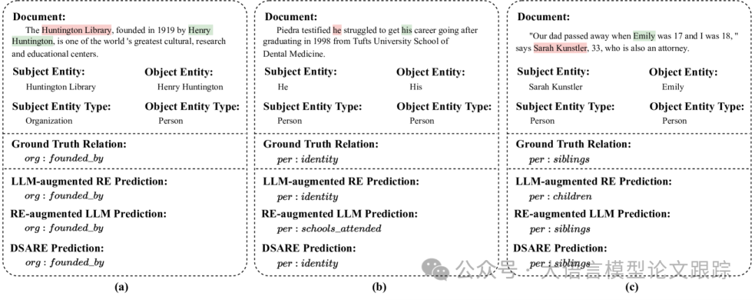 DSARE：当传统NLP遇到LLM后的关系提取新思路-AI.x社区