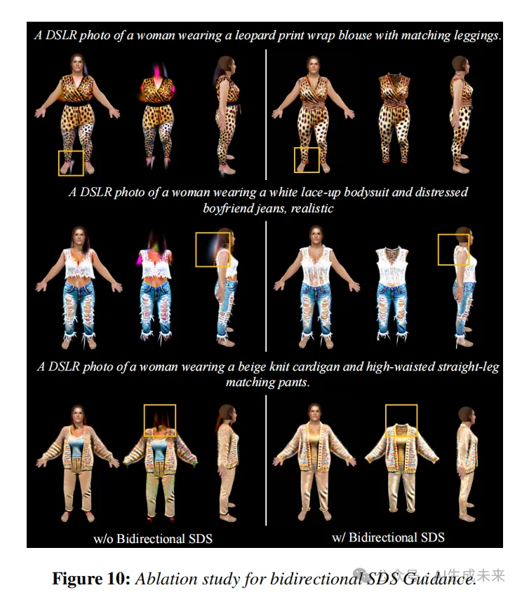 YYDS！数字人终于实现穿、脱衣自由!上大、腾讯等提出3D服装合成新方法：ClotheDreamer-AI.x社区