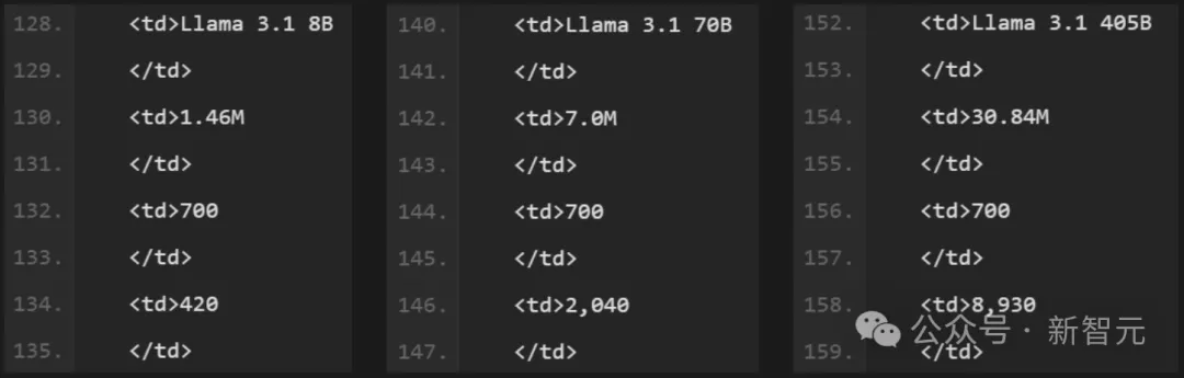 Llama 3.1磁力链提前泄露！开源模型王座一夜易主，GPT-4o被超越-AI.x社区