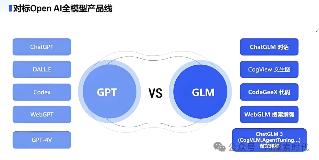 如果老板让你基于大模型搭建一个系统，怎么选择一个适合自己任务的大模型？选择大模型需要考虑哪些问题？-AI.x社区