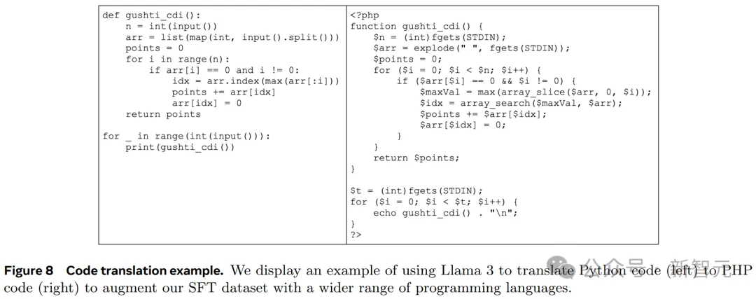 使用Llama 3将Python代码（左）转换为PHP代码（右），以使用更广泛的编程语言来扩充SFT