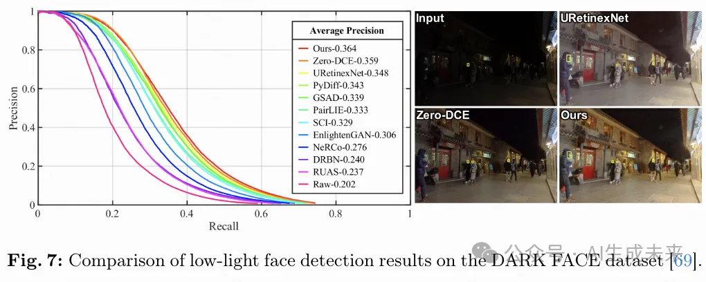 ECCV2024｜LightenDiffusion 超越现有无监督方法，引领低光图像增强新纪元！-AI.x社区