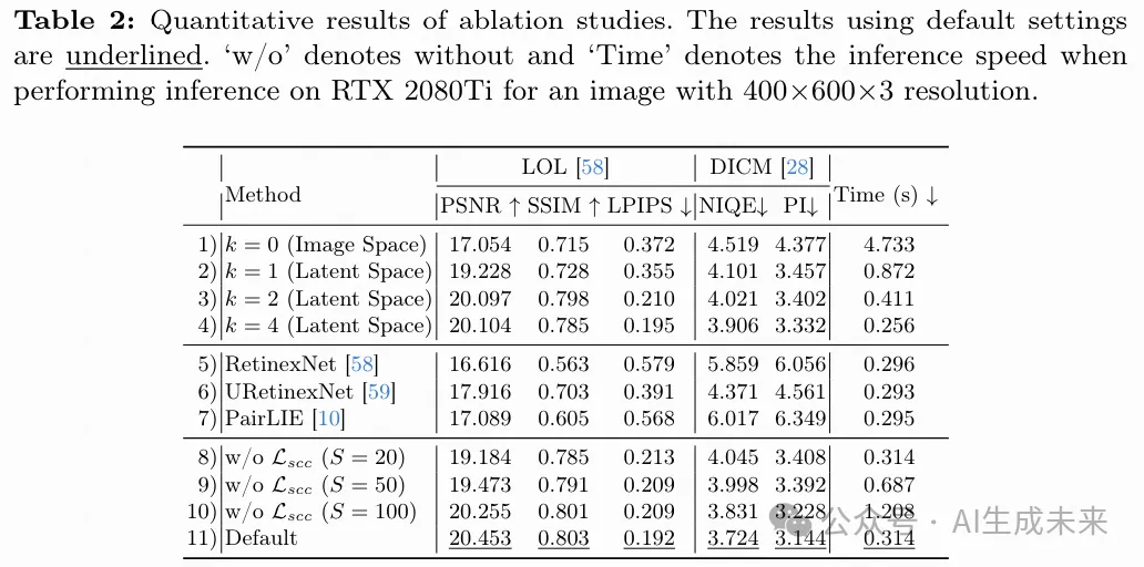 ECCV2024｜LightenDiffusion 超越现有无监督方法，引领低光图像增强新纪元！-AI.x社区