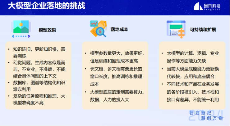 企业级智能知识库搜索问答技术与应用-AI.x社区