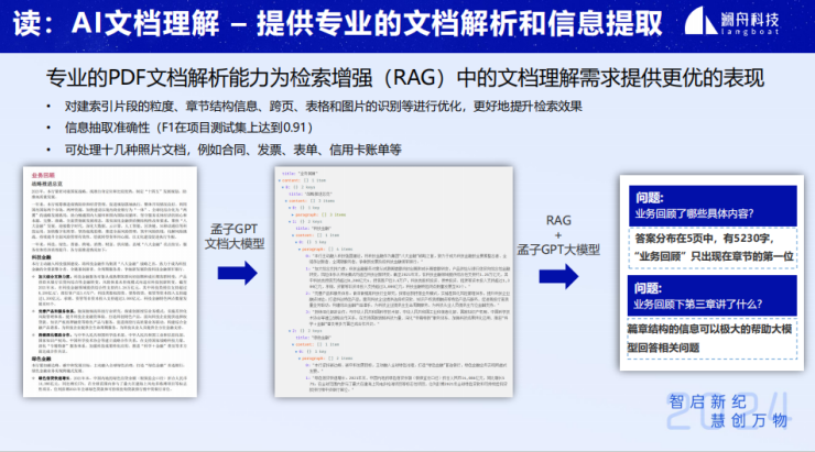 企业级智能知识库搜索问答技术与应用-AI.x社区