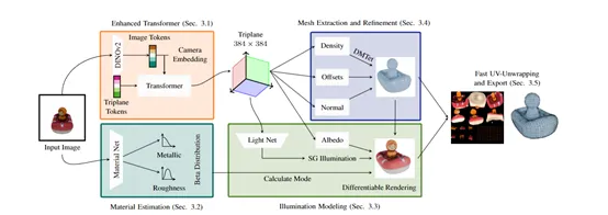 Stability.ai开源3D模型，仅需0.5秒就能快速生成-AI.x社区