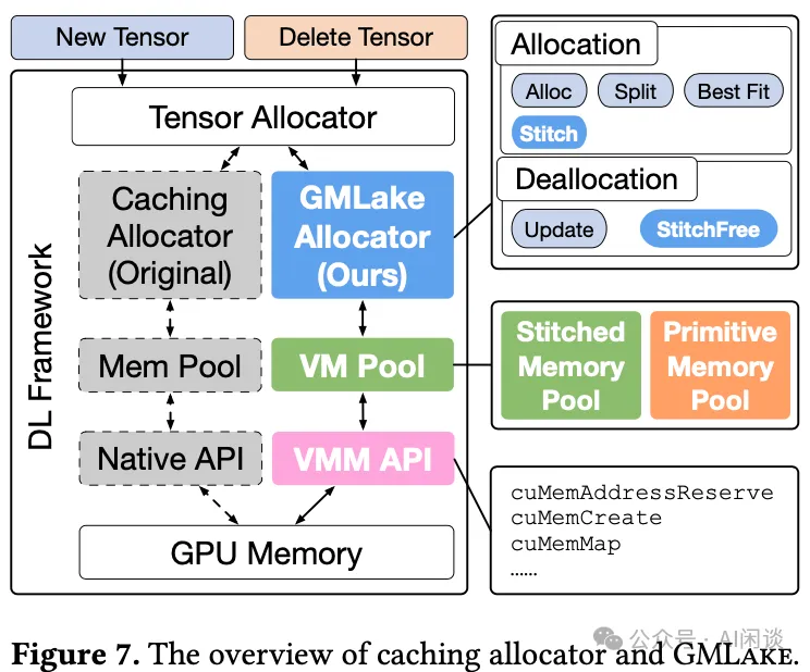 LLM 推理的 Attention 计算和 KV Cache 优化：PagedAttention、vAttention 等-AI.x社区