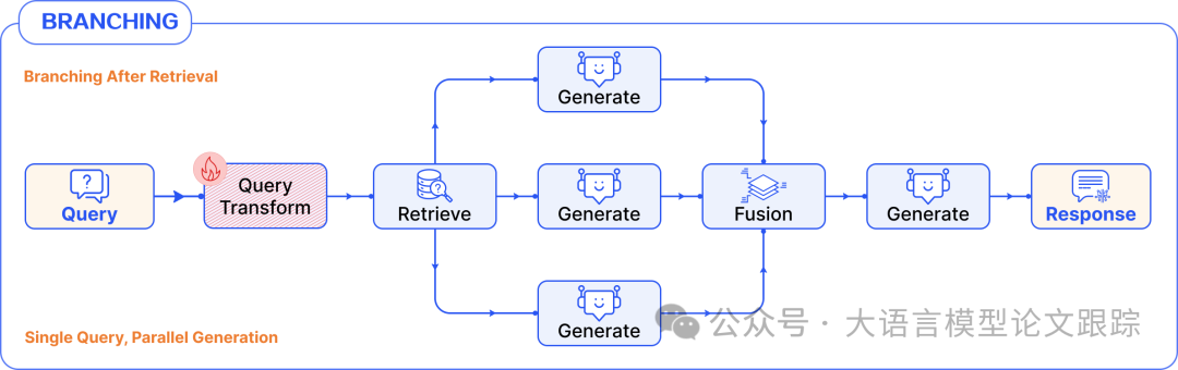 模块化RAG：RAG新范式，像乐高一样搭建-AI.x社区